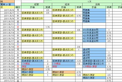 診断士試験対策 勉強計画と実績の管理法 ど真ん中を生きる